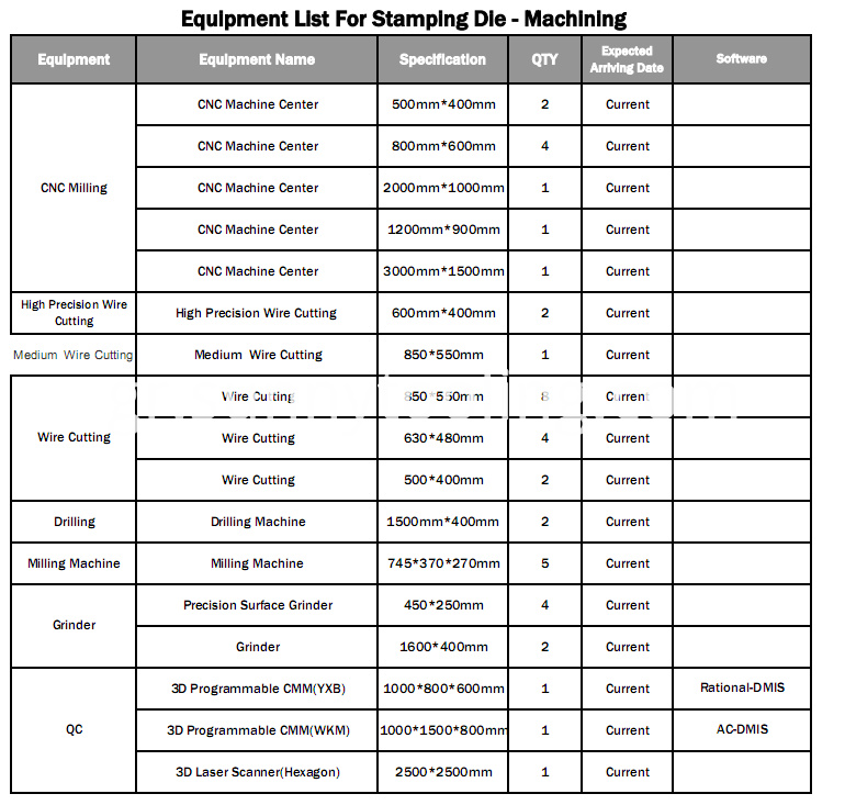 Λίστα εξοπλισμού-2 Equipment list-2
